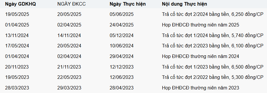Cổ phiếu nhựa <a style='text-decoration: none;' href='/BMP'>BMP</a> tăng 16% sau động thái từ Ấn Độ: CTCK nhận định có thể hưởng lợi đến hết năm 2026