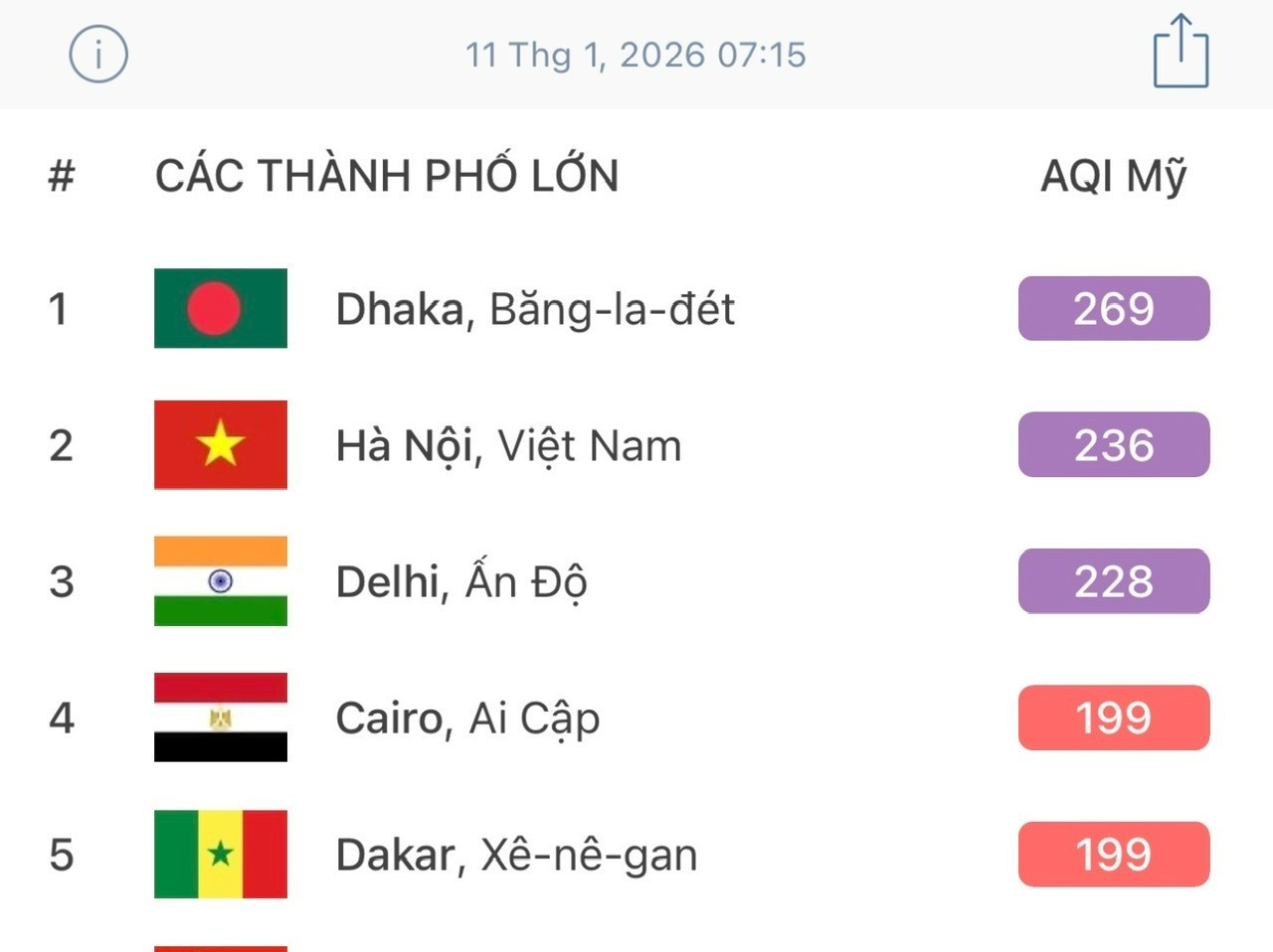 Hà Nội ô nhiễm thứ hai thế giới lúc 7h15 sáng nay. z7418482324183-0185f4f0011b467a3f867e5ad25e9662.jpg