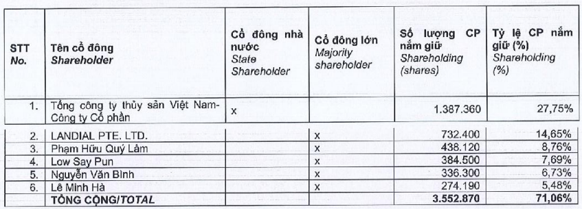 Nguồn: BCTN 2024 của Đồ hộp Hạ Long