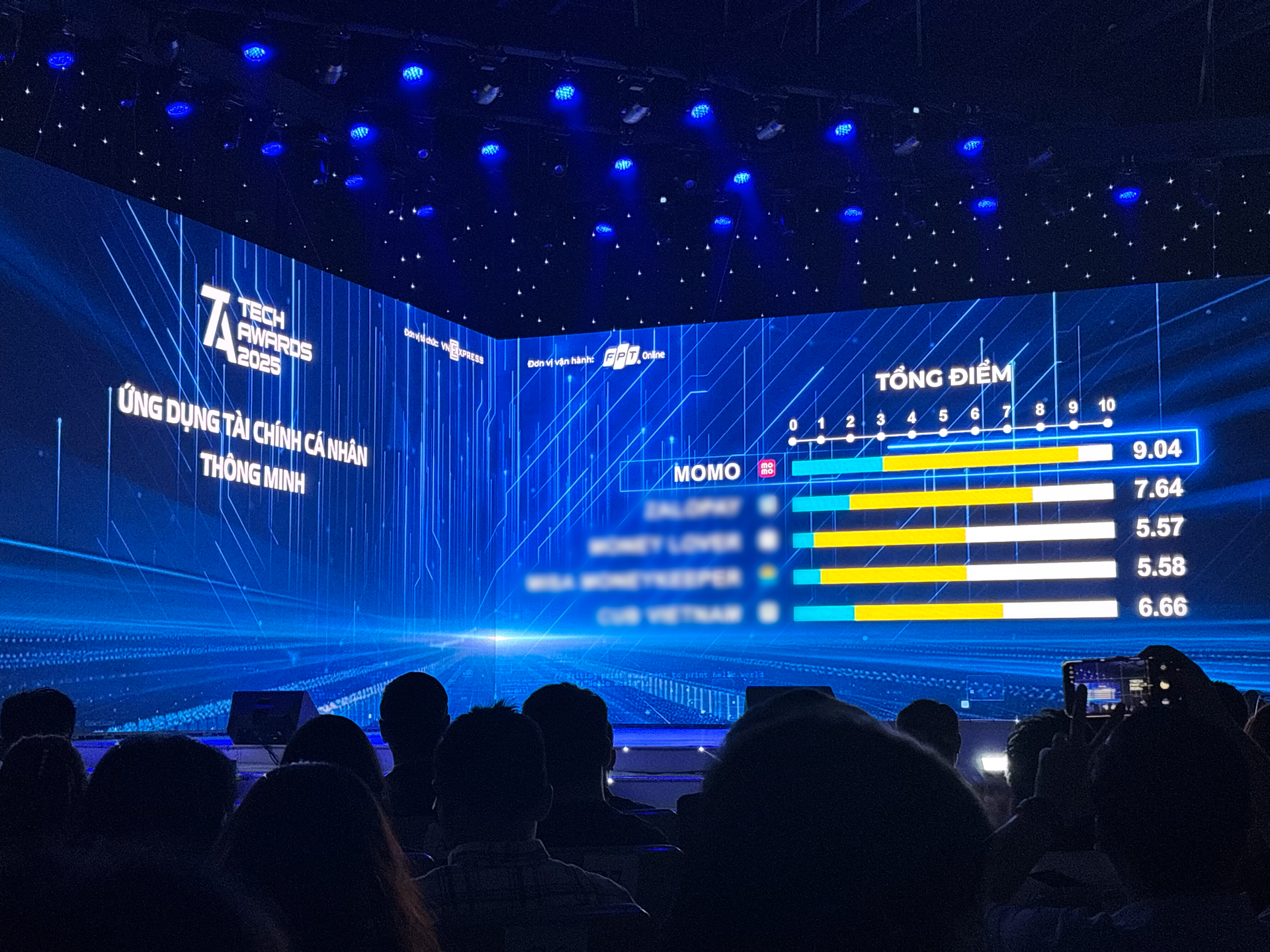 Tech Awards 2025 - 2