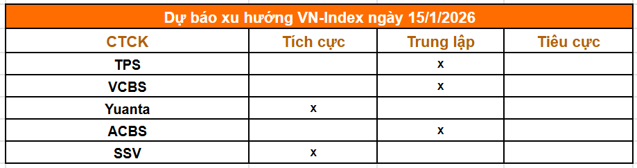 Tổng hợp nhận định từ các công ty chứng khoán