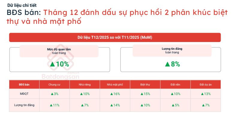 Lộ diện phân khúc phục hồi, thị trường bước vào pha sàng lọc- Ảnh 1. Lộ diện phân khúc phục hồi, thị trường bước vào pha sàng lọc- Ảnh 1.