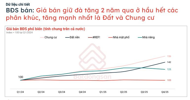 Lộ diện phân khúc phục hồi, thị trường bước vào pha sàng lọc- Ảnh 2. Lộ diện phân khúc phục hồi, thị trường bước vào pha sàng lọc- Ảnh 2.