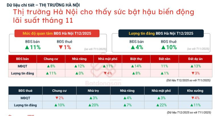 Lộ diện phân khúc phục hồi, thị trường bước vào pha sàng lọc- Ảnh 3. Lộ diện phân khúc phục hồi, thị trường bước vào pha sàng lọc- Ảnh 3.