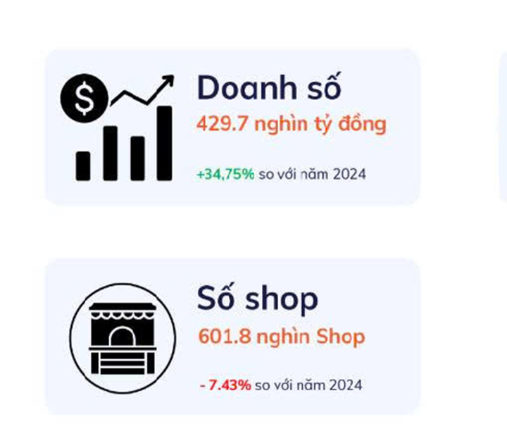 doanhthu-tmdt-1s-11203523-1768375315262-1768375315909663059155.png