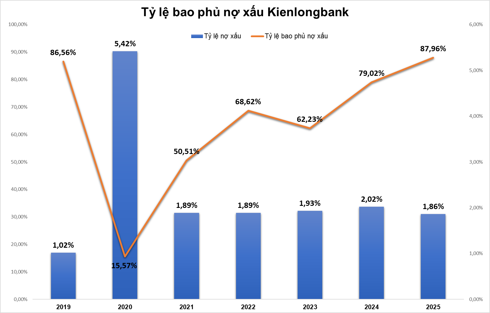 kienlongbank.png