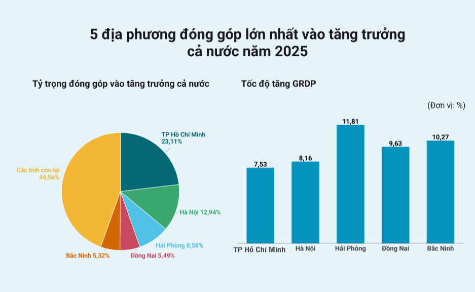 Chỉ vài năm nữa, siêu thủ phủ công nghiệp mới của Việt Nam sẽ cất cánh lên thành phố trực thuộc Trung ương- Ảnh 2. Chỉ vài năm nữa, siêu thủ phủ công nghiệp mới của Việt Nam sẽ cất cánh lên thành phố trực thuộc Trung ương- Ảnh 2.