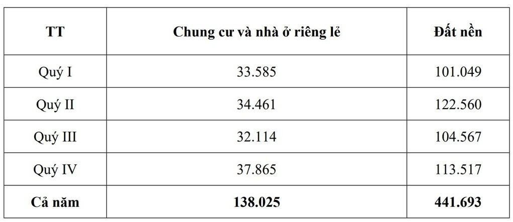 Một phân khúc BĐS có giá bật tăng đến 30%- Ảnh 1. Một phân khúc BĐS có giá bật tăng đến 30%- Ảnh 1.