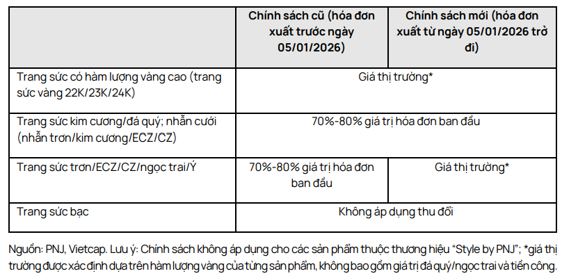 Ảnh Vietcap