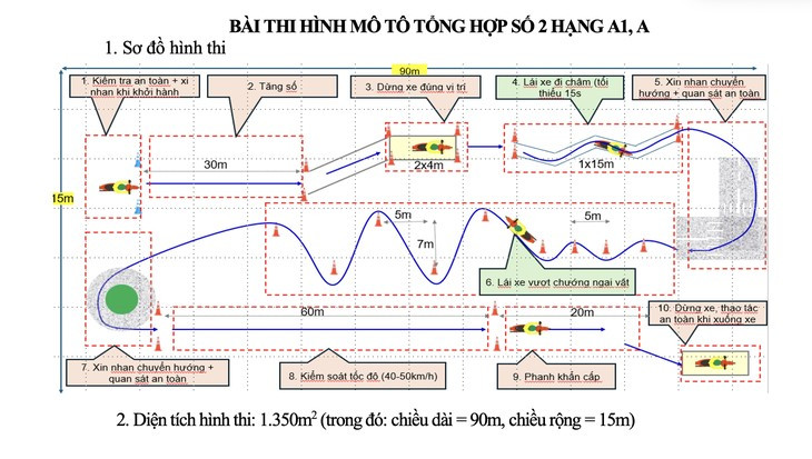 Bộ Công an sắp áp dụng thay đổi quan trọng trong bài thi sát hạch lái xe - ảnh 2