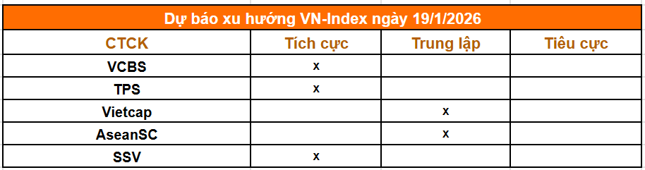 Tổng hợp nhận định từ các công ty chứng khoán