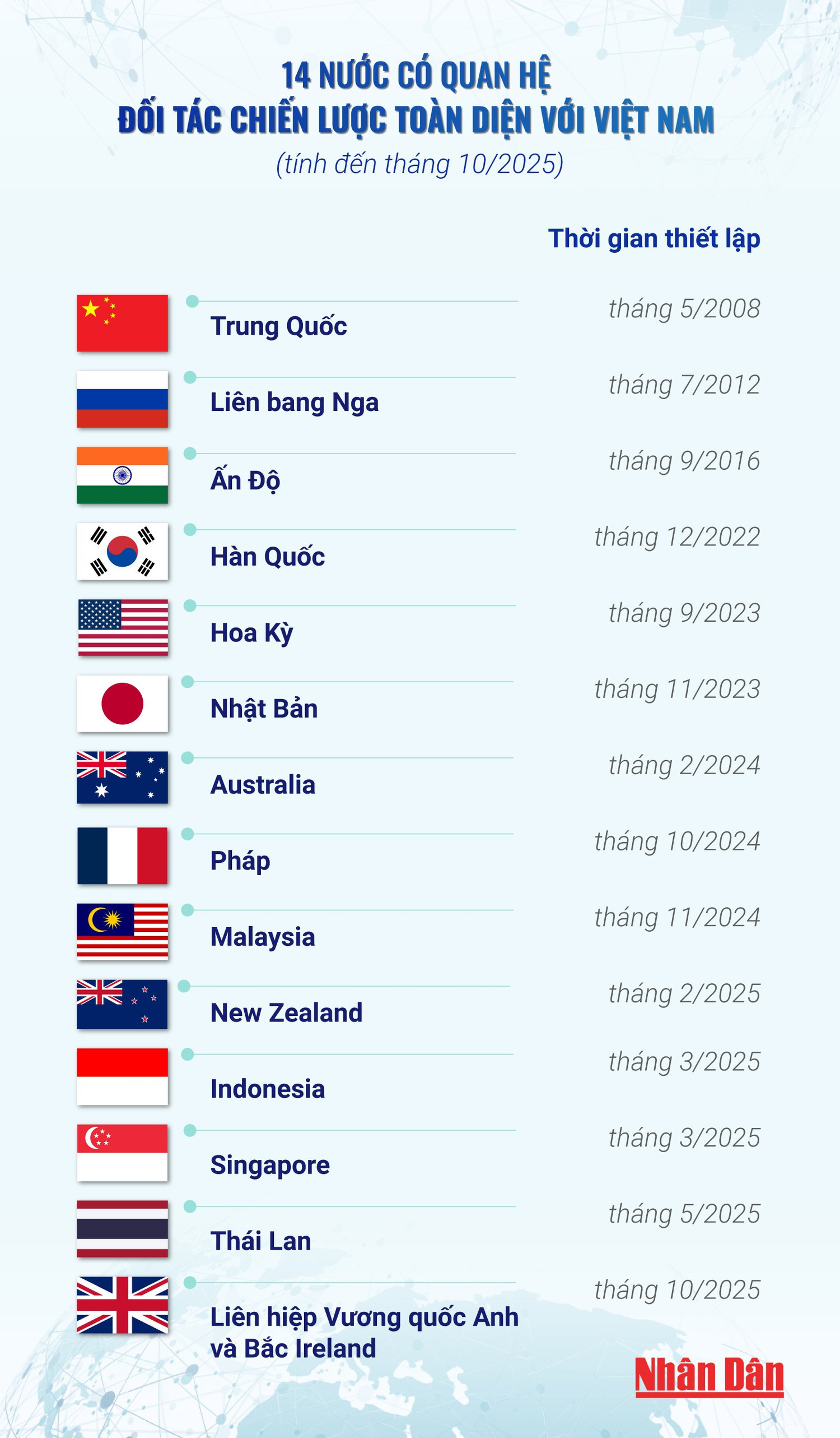Việt Nam năm 2025: 10 dấu ấn nổi bật- Ảnh 7. Việt Nam năm 2025: 10 dấu ấn nổi bật- Ảnh 7.