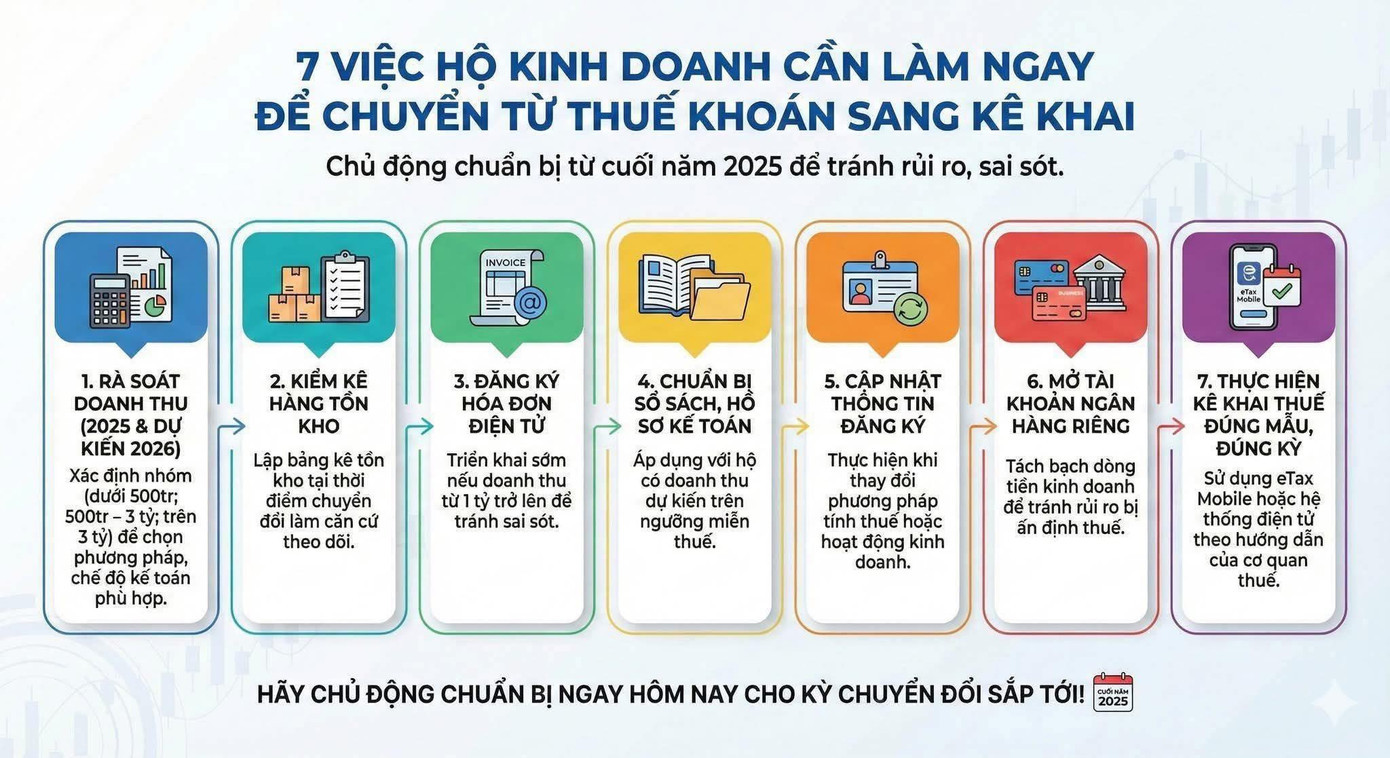 Hộ kinh doanh chuyển từ thuế khoán sang kê khai (Hướng dẫn: Thuế Nghệ An). 607060827-1159347739697978-4926749951088240000-n.jpg