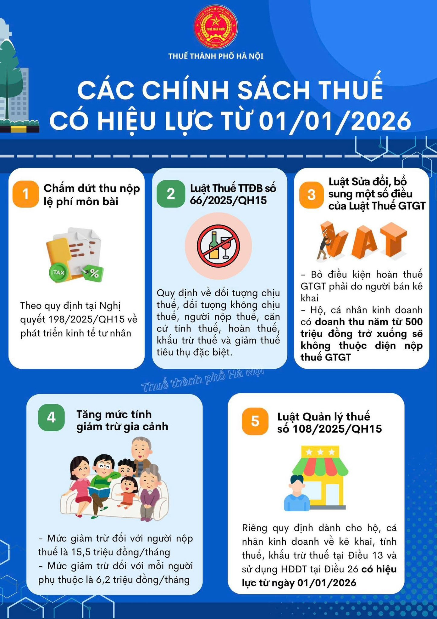 Những chính sách thuế có hiệu từ 1/1/2026, trong đó nổi bật là nâng mức giảm trừ gia cảnh (ảnh: Thuế Hà Nội). 605991641-1179684714344595-3548002466608521400-n.jpg