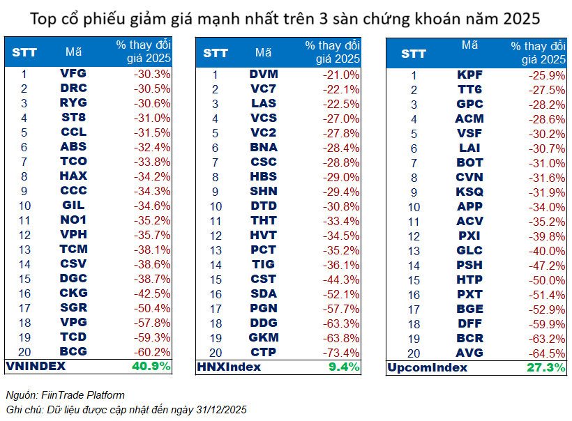 Ảnh chụp màn hình 2025-12-31 221057