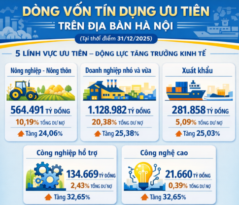 <a style='text-decoration: none;' href='/SBV'>SBV</a> HA NOI