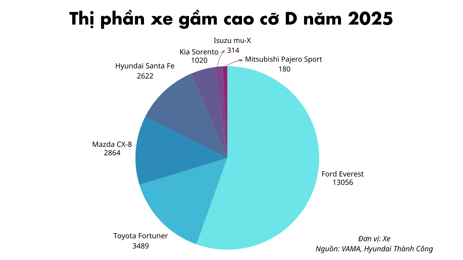Thêm tiêu đề phụ
