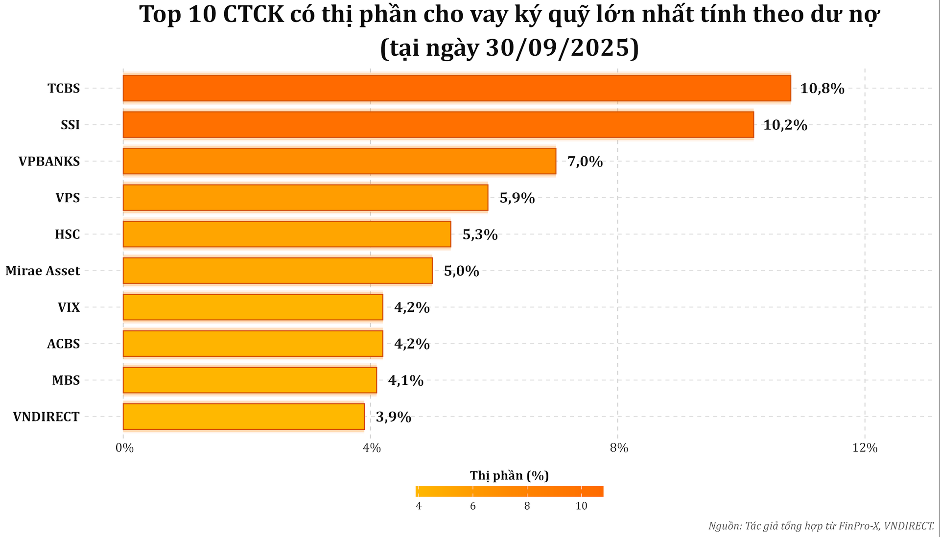 6fe1_top15_ctck_margin_2025_nqs_premium_v3.png