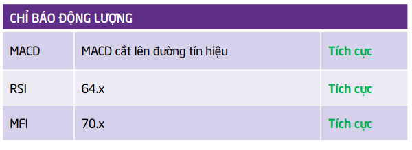 <a style='text-decoration: none;' href='/TPS'>TPS</a> đưa ra một số đánh giá phân tích kỹ thuật đối với cổ phiếu <a style='text-decoration: none;' href='/VHC'>VHC</a>