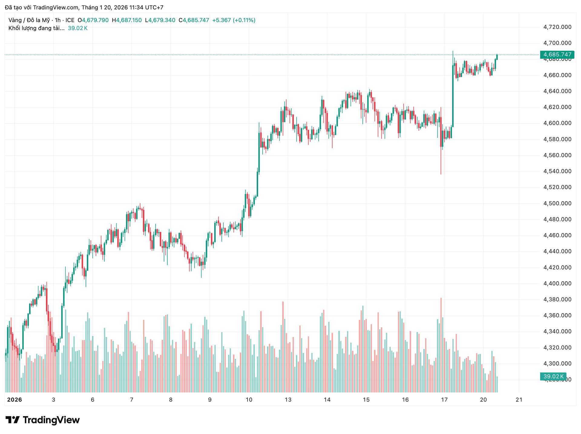xauusd_2026-01-20_11-34-31.png