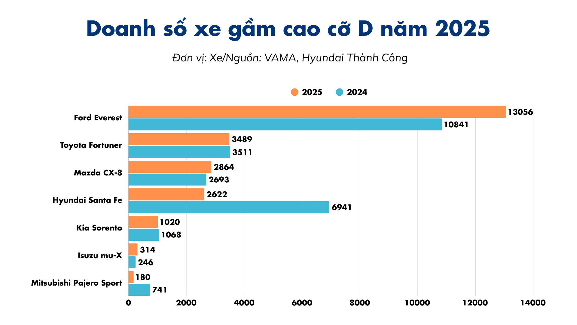 Doanh số phân khúc MPV cỡ B tại Việt Nam (4)