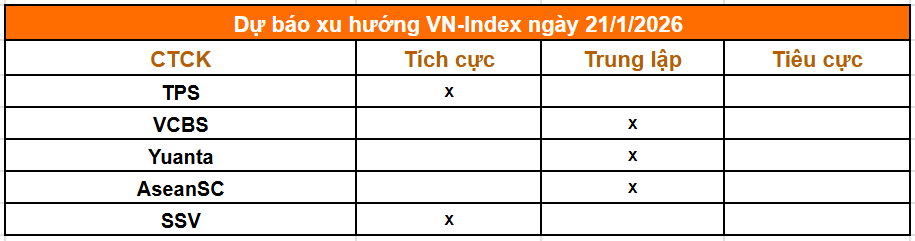 Tổng hợp nhận định từ các công ty chứng khoán