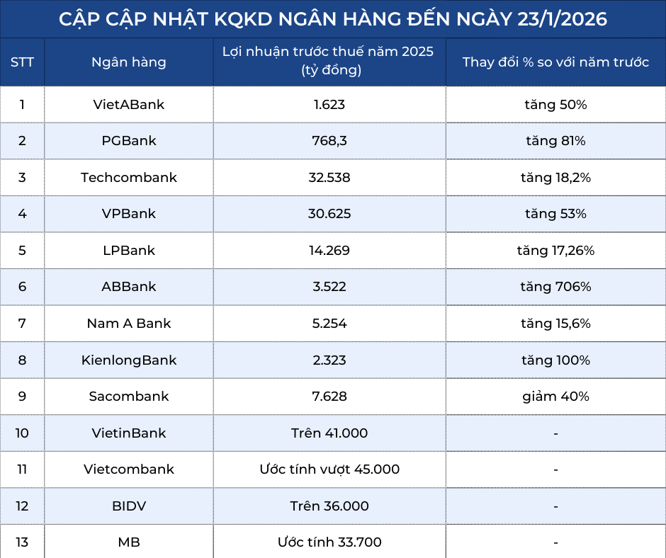 Lãi ngoại hối quý III2025 (Bài đăng Facebook) (1)