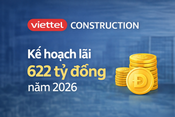Viettel Construction (CTR) đặt mục tiêu lãi 622 tỷ đồng năm 2026, dành hơn 2.500 tỷ đầu tư dự án mới