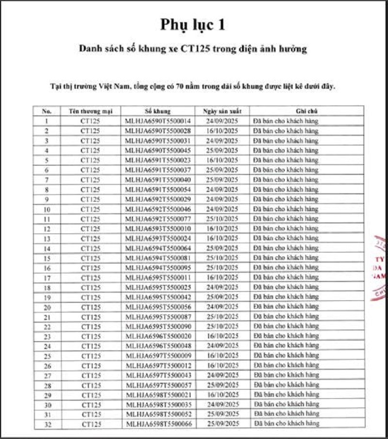 Honda phát thông báo quan trọng tới toàn bộ người dân đang đi xe mô-tô CT125 - ảnh 2