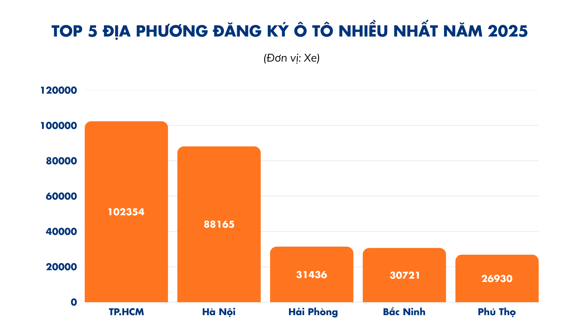Doanh số phân khúc MPV cỡ B tại Việt Nam (1)
