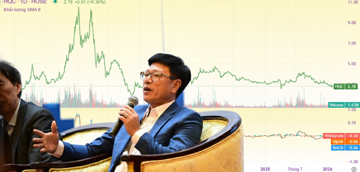 Cổ phiếu HQC 13 năm dưới mệnh giá: Góc nhìn từ một bản án thua kiện