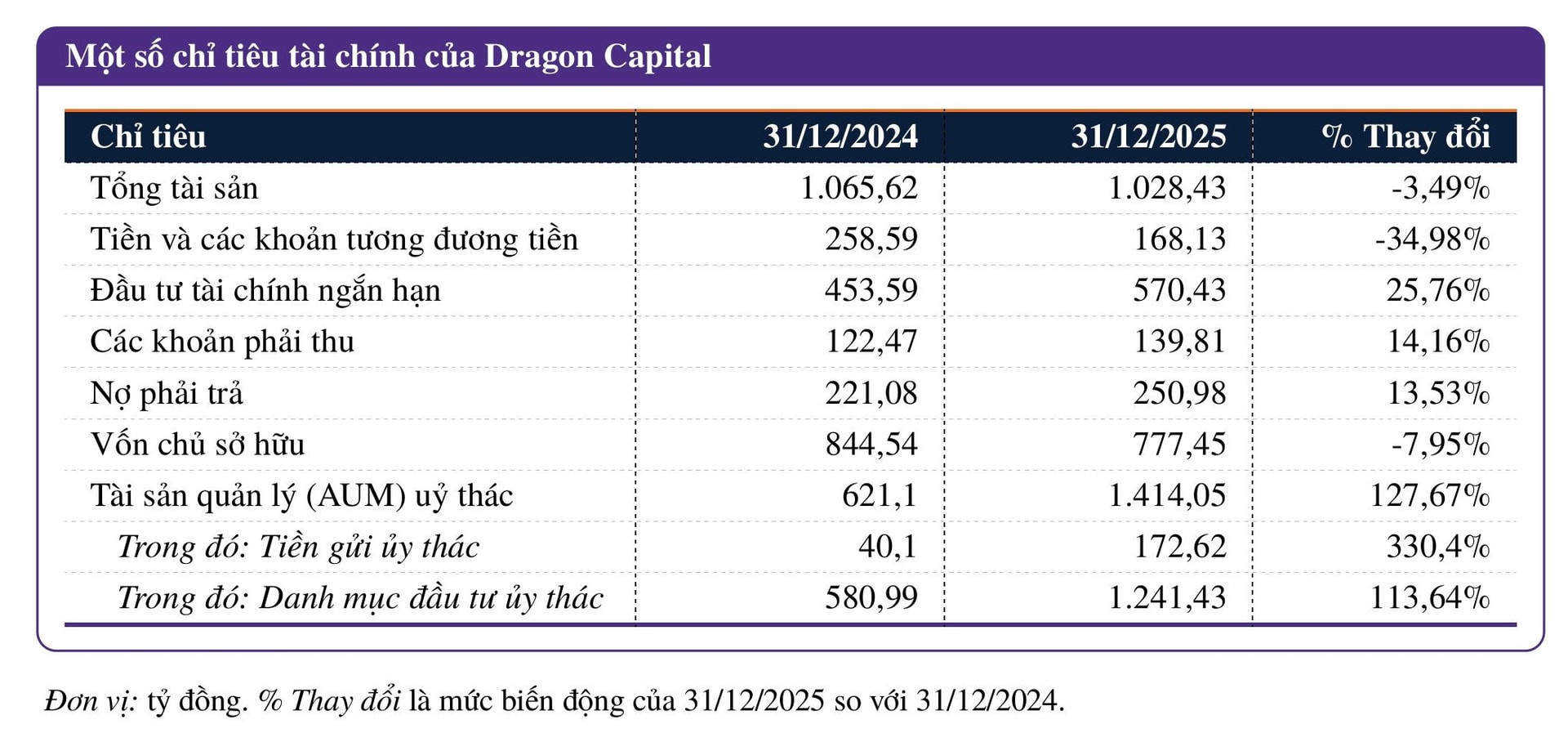 Dragon Capital 2