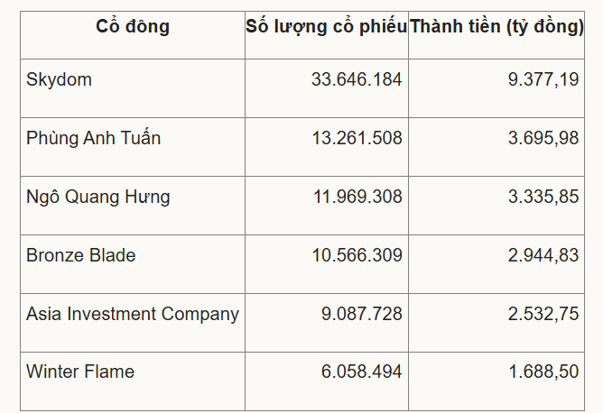 Ảnh chụp màn hình 2026-01-27 143737