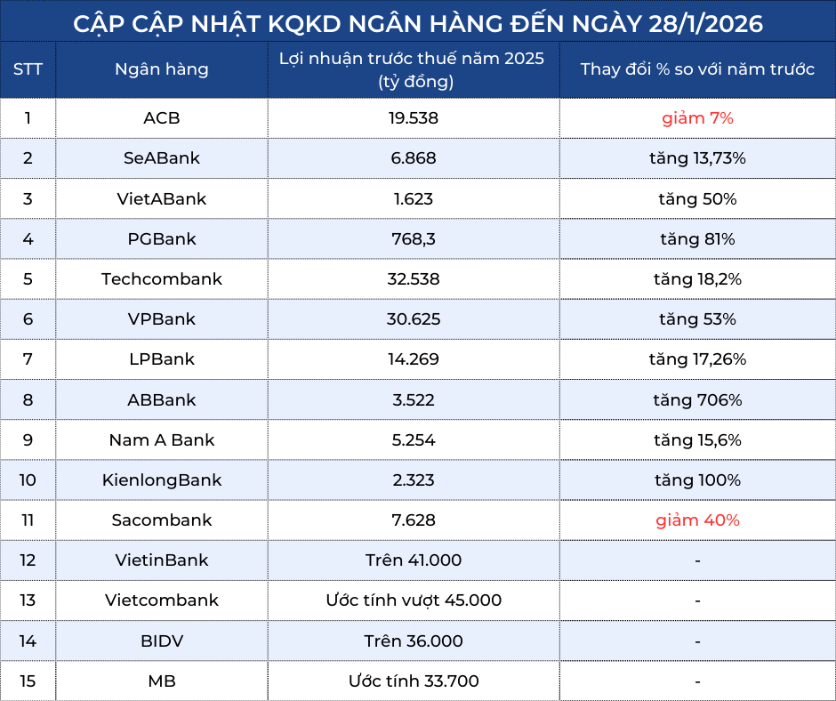 Lãi ngoại hối quý III2025 (Bài đăng Facebook) (2)
