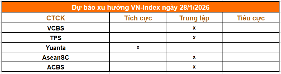 Tổng hợp nhận định từ các công ty chứng khoán
