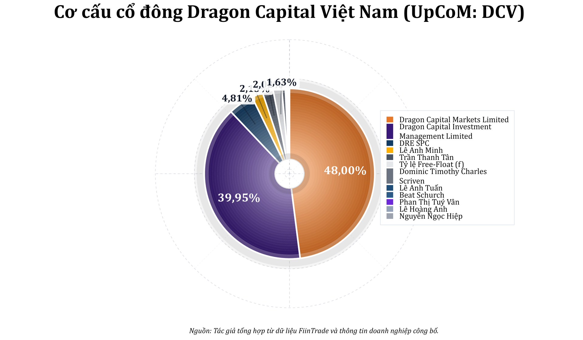 dcv_donut_shareholders_pro_20260126.png