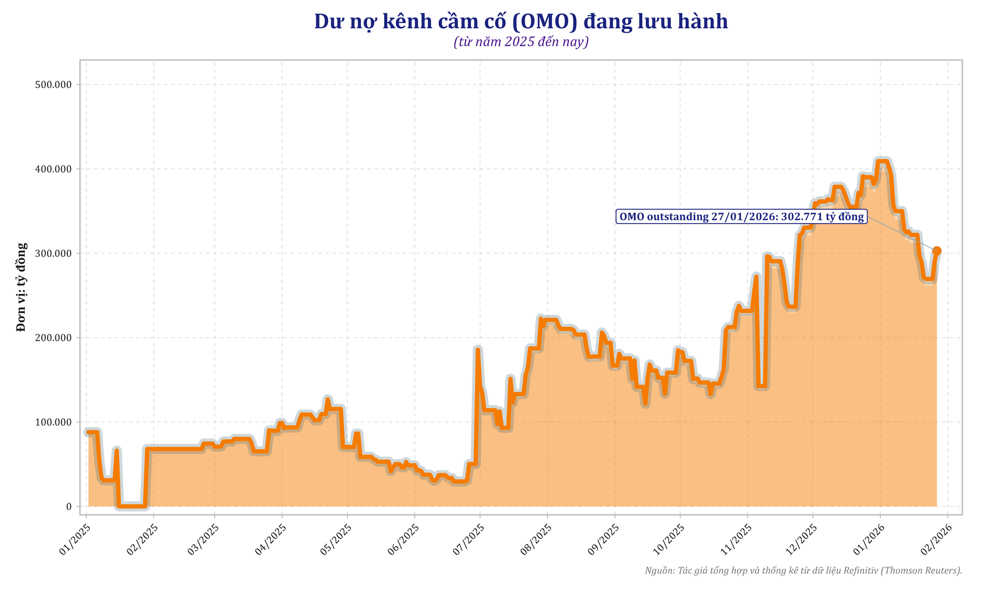 omo_outstanding_2025_to_now_nguoiquansat.png