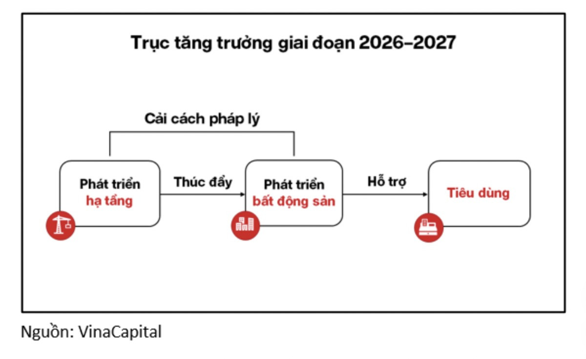 Bất động sản năm 2026: Giá có thể hạ nhiệt, thị trường hướng đến cân bằng- Ảnh 2.
