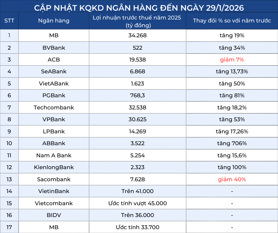 Lãi ngoại hối quý III2025 (Bài đăng Facebook) (5)