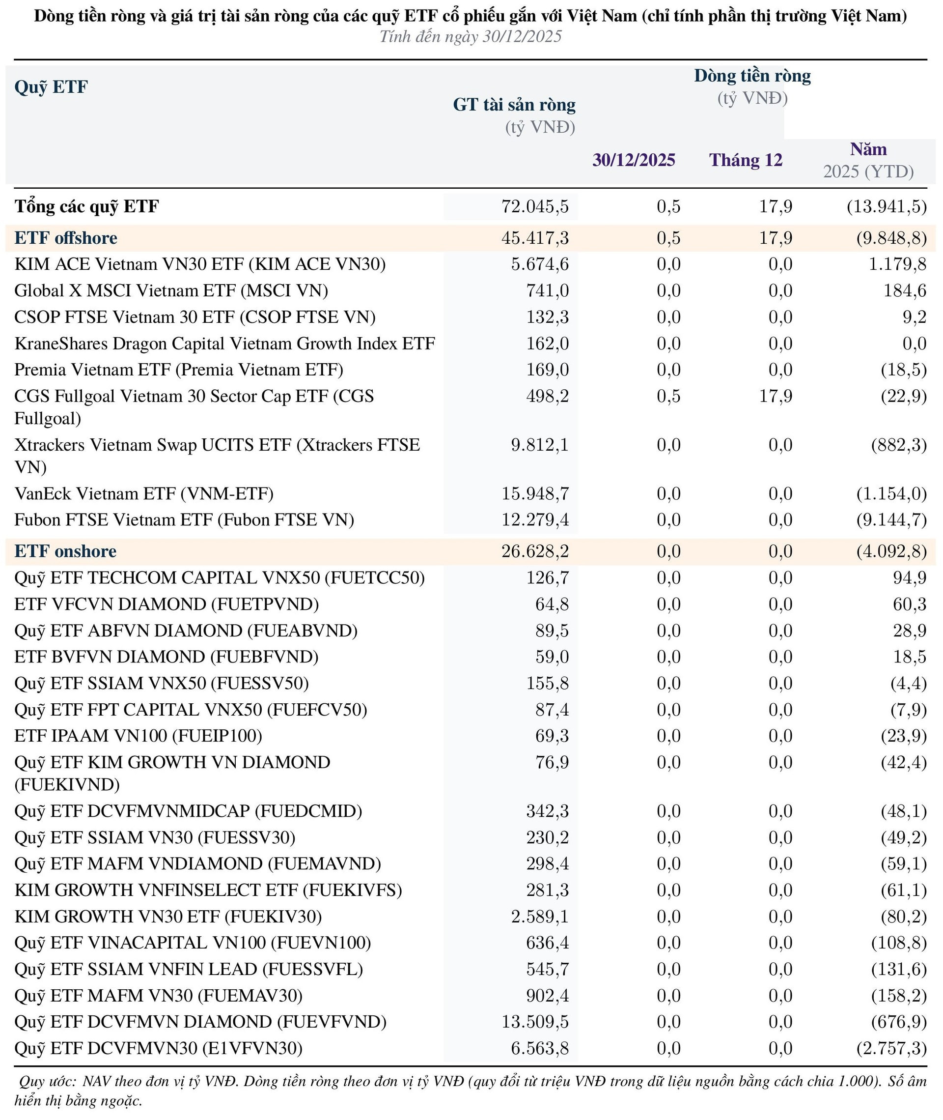 ETF (1)