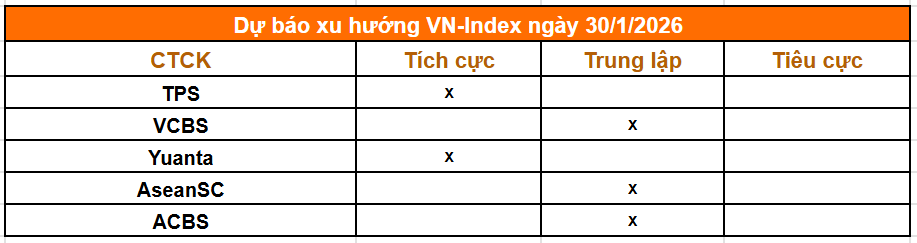 Tổng hợp nhận định từ các công ty chứng khoán