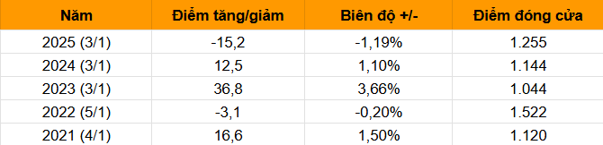 Ảnh chụp màn hình 2026-01-04 174725