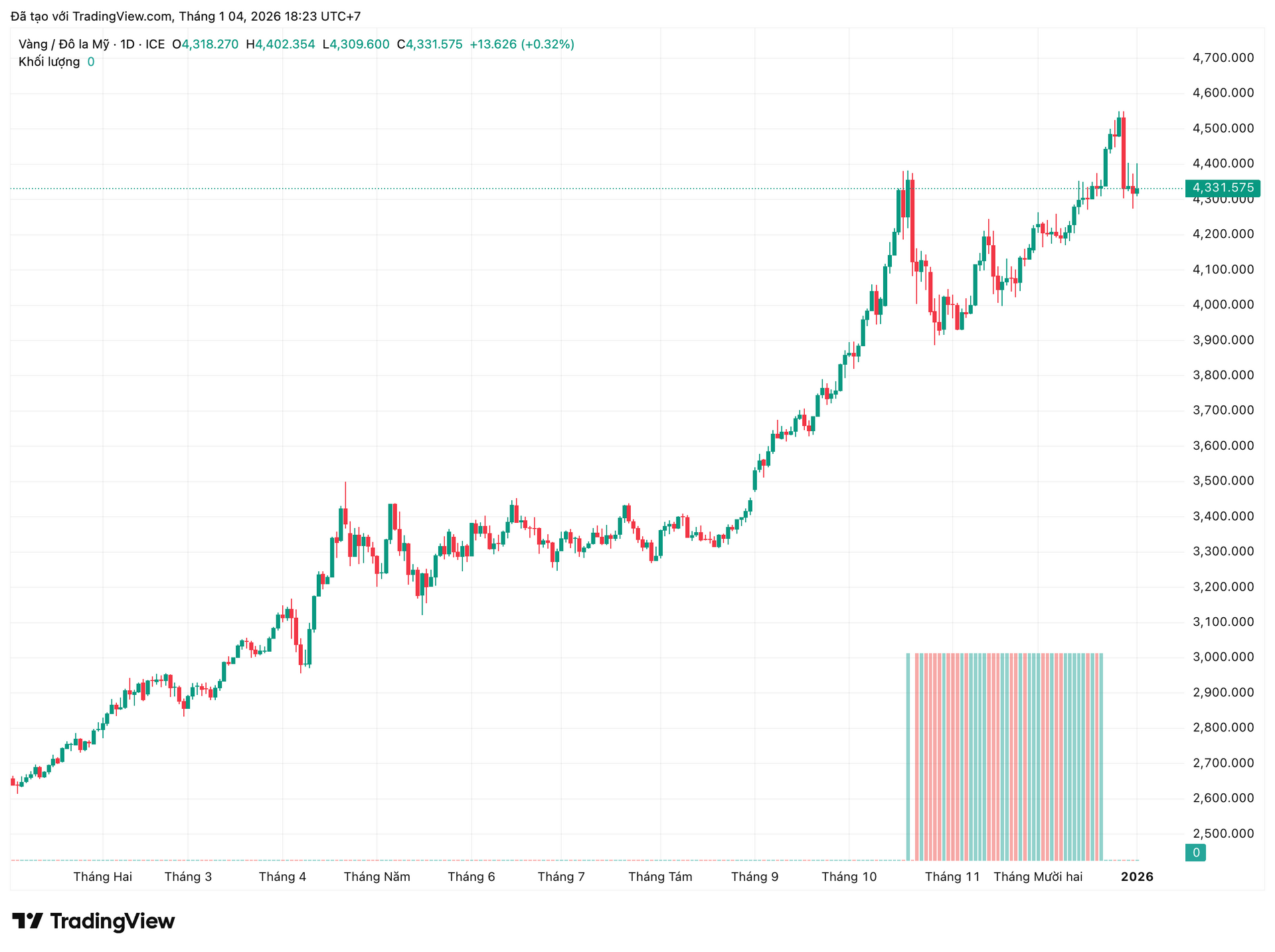 xauusd_2026-01-04_18-23-45.png