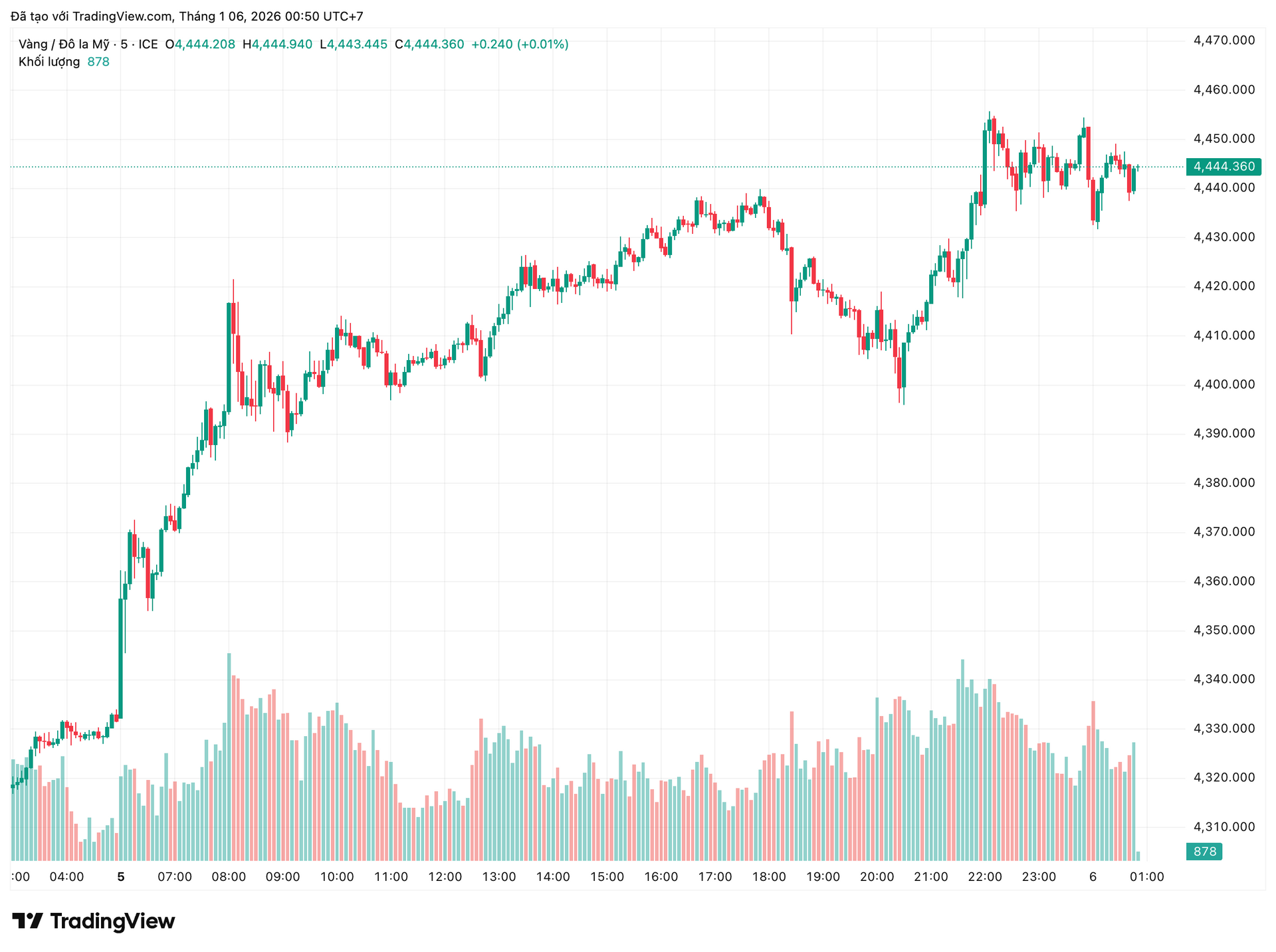 xauusd_2026-01-06_00-50-22.png