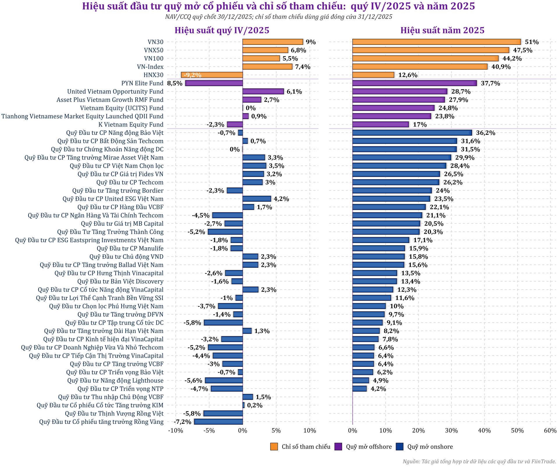 openequityfunds_index_1.png