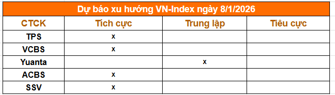 Tổng hợp nhận định từ các công ty chứng khoán