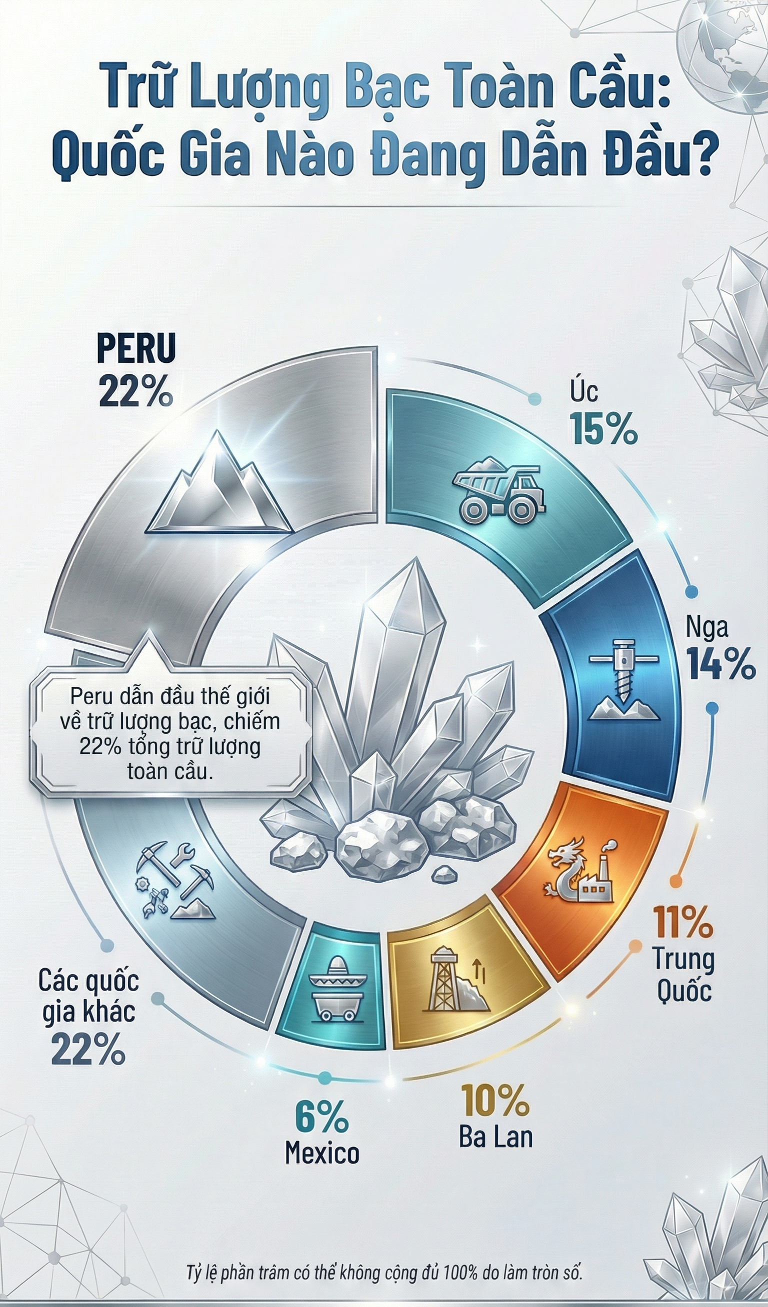 Nguồn: U.S. Geological Survey – Mineral Commodity Summaries, January 2025