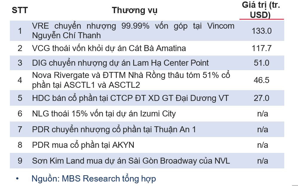 Lộ diện loạt 'ông lớn' được <a style='text-decoration: none;' href='/MBS'>MBS</a> kỳ vọng sẽ hưởng lợi lớn trong chu kỳ bất động sản 2026-2027- Ảnh 1. Lộ diện loạt 'ông lớn' được <a style='text-decoration: none;' href='/MBS'>MBS</a> kỳ vọng sẽ hưởng lợi lớn trong chu kỳ bất động sản 2026-2027- Ảnh 1.