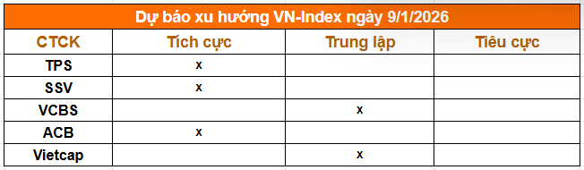 Tổng hợp nhận định từ các công ty chứng khoán
