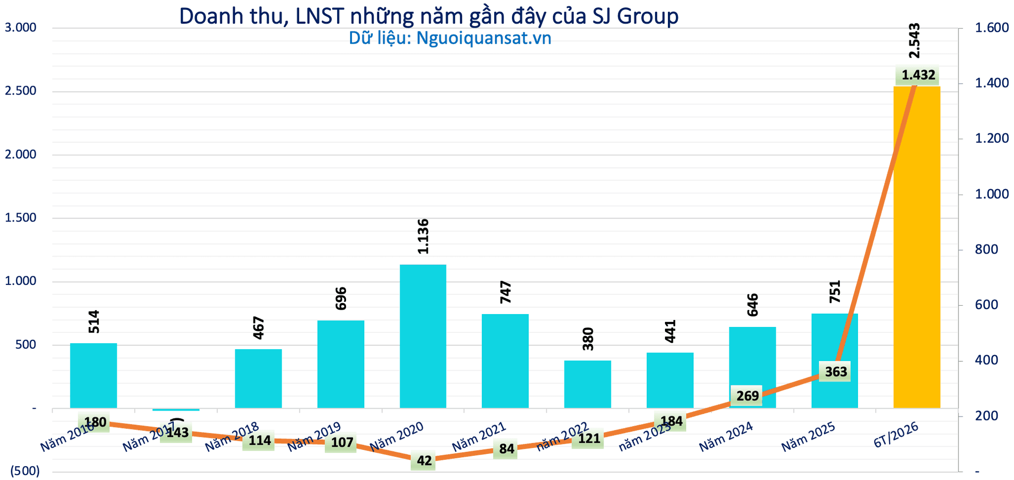 Ảnh màn hình 2026-10-15 lúc 18.01.46